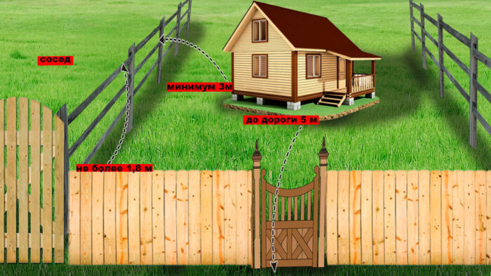 Как по закону установить забор на даче